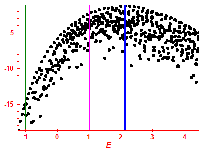 Strength function log